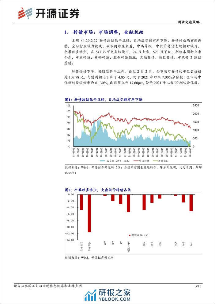 固收定期策略：市场调整，大盘占优-20240204-开源证券-13页 - 第3页预览图