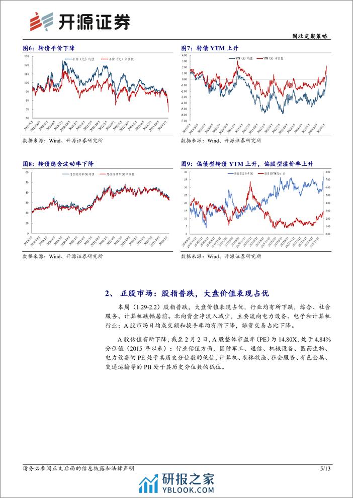 固收定期策略：市场调整，大盘占优-20240204-开源证券-13页 - 第5页预览图