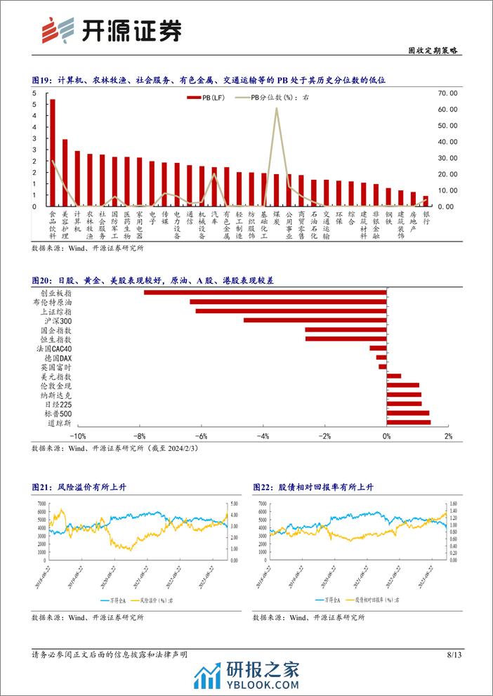 固收定期策略：市场调整，大盘占优-20240204-开源证券-13页 - 第8页预览图