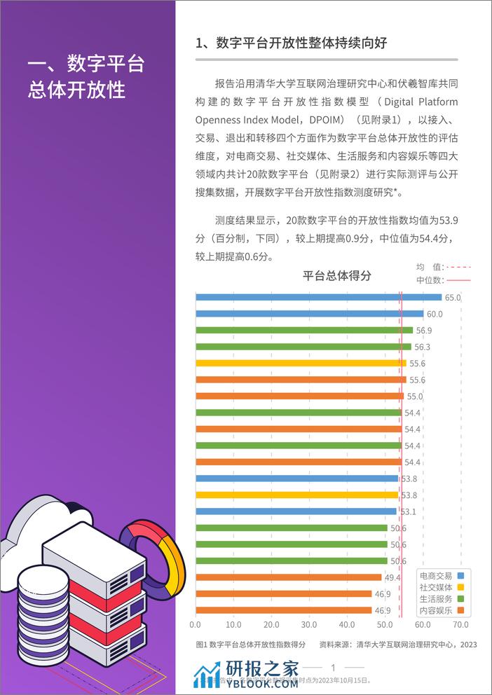 中国数字平台开放性指数研究报告（第四版） - 第6页预览图