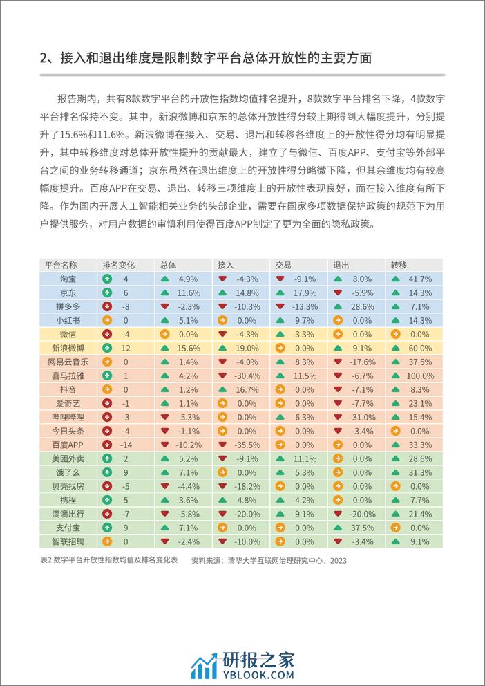 中国数字平台开放性指数研究报告（第四版） - 第8页预览图