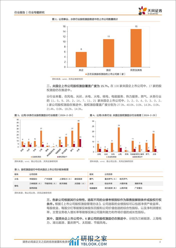 公用事业行业专题研究：央国企上市公司，股权激励方案中隐含了什么？ - 第4页预览图