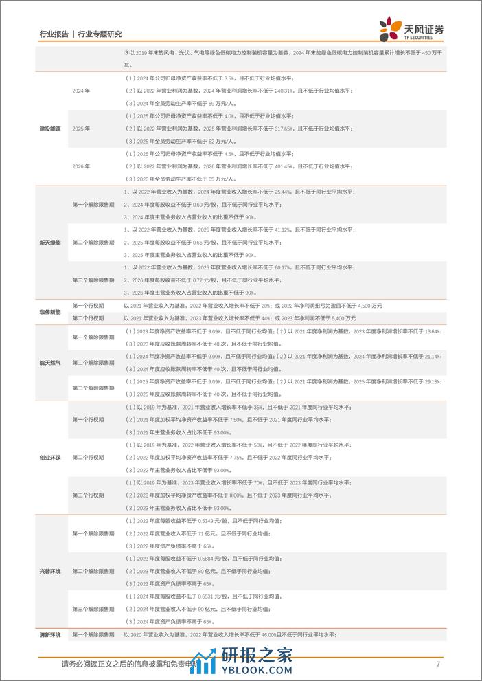 公用事业行业专题研究：央国企上市公司，股权激励方案中隐含了什么？ - 第7页预览图