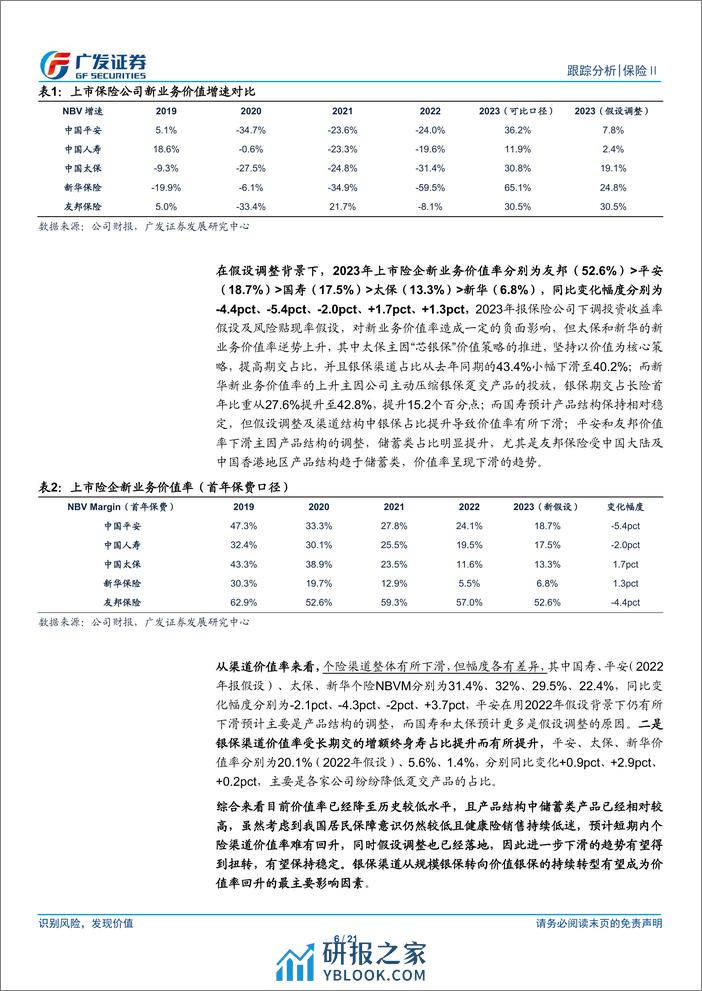 保险行业：负债指标全面改善，利润降幅符合预期 - 第6页预览图