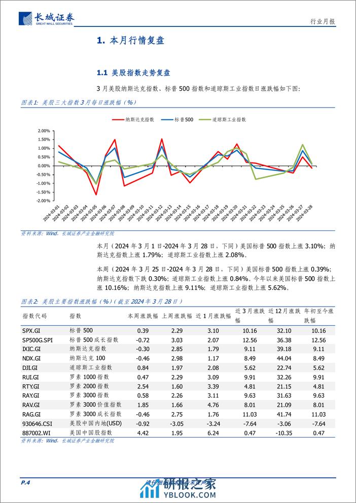 通信行业月报：海外龙头持续加码AI产业研发，大模型、机器人等赛道加速变革-240402-长城证券-16页 - 第4页预览图