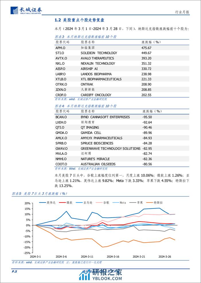 通信行业月报：海外龙头持续加码AI产业研发，大模型、机器人等赛道加速变革-240402-长城证券-16页 - 第5页预览图