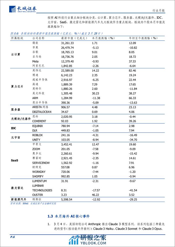 通信行业月报：海外龙头持续加码AI产业研发，大模型、机器人等赛道加速变革-240402-长城证券-16页 - 第6页预览图