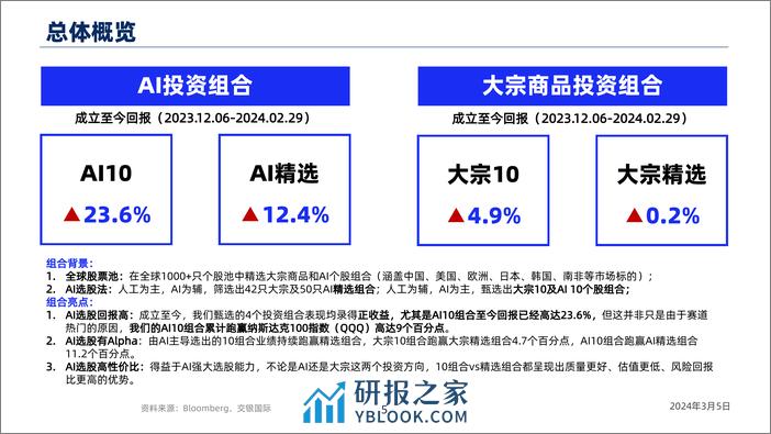 Al全球选股策略：投资组合月度跟踪(2024年2月)-240305-交银国际-28页 - 第5页预览图