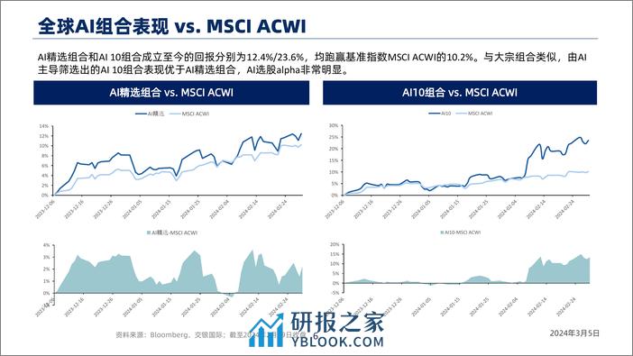 Al全球选股策略：投资组合月度跟踪(2024年2月)-240305-交银国际-28页 - 第6页预览图