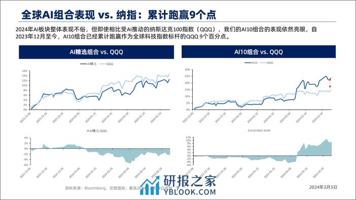 Al全球选股策略：投资组合月度跟踪(2024年2月)-240305-交银国际-28页 - 第7页预览图