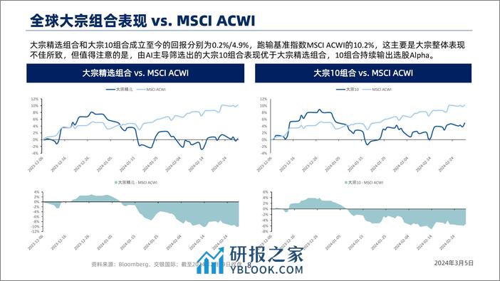 Al全球选股策略：投资组合月度跟踪(2024年2月)-240305-交银国际-28页 - 第8页预览图