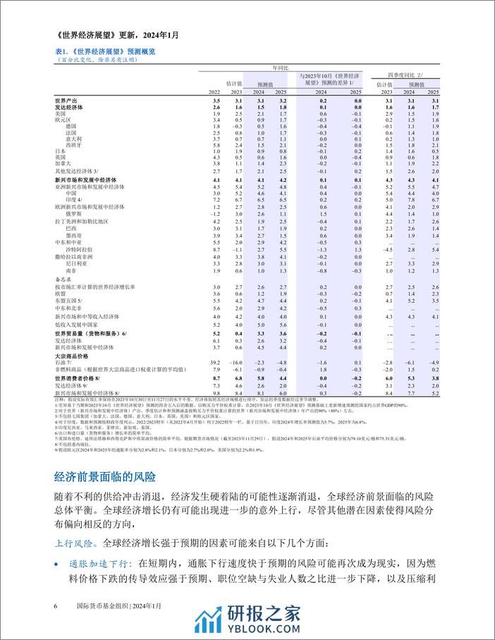 2024年1月世界经济展望 - 第7页预览图