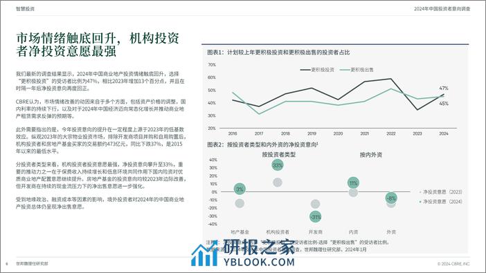 2024年中国投资者意向调查报告-世邦魏理仕 - 第6页预览图