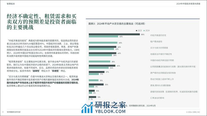 2024年中国投资者意向调查报告-世邦魏理仕 - 第7页预览图