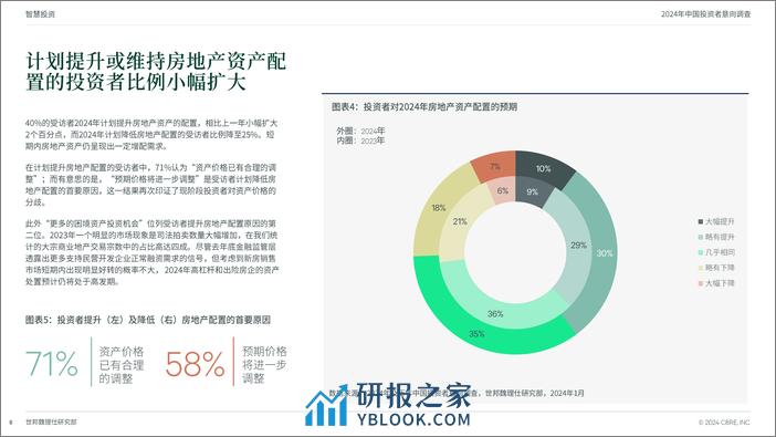 2024年中国投资者意向调查报告-世邦魏理仕 - 第8页预览图