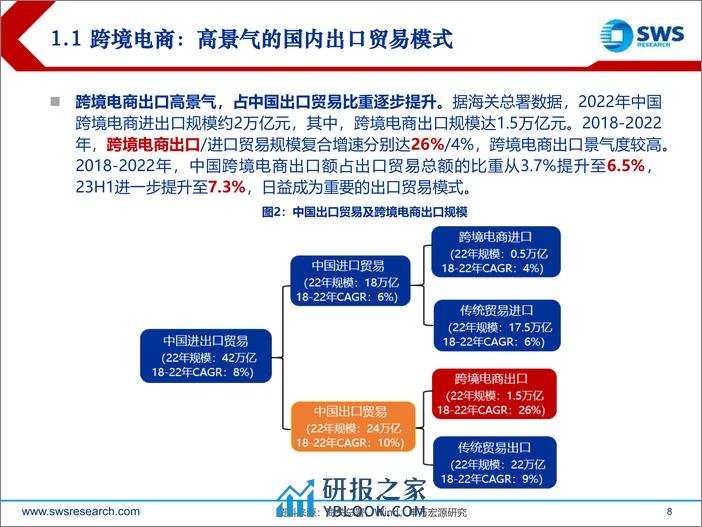 跨境电商行业复盘报告：消费出海先锋，迈入跨境生态出海时代-240318-申万宏源-92页 - 第7页预览图