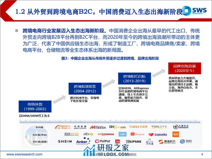 跨境电商行业复盘报告：消费出海先锋，迈入跨境生态出海时代-240318-申万宏源-92页 - 第8页预览图