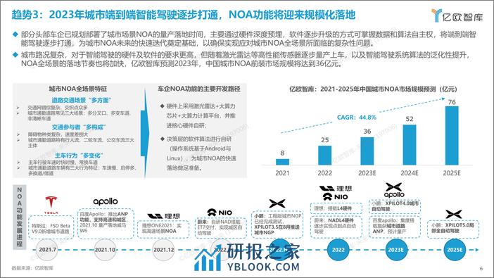 【亿欧智库】2023中国科技出行产业10大战略技术趋势展望 - 第6页预览图