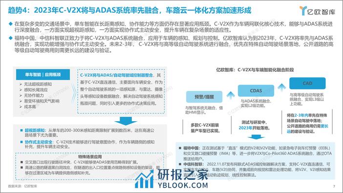 【亿欧智库】2023中国科技出行产业10大战略技术趋势展望 - 第7页预览图