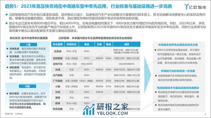 【亿欧智库】2023中国科技出行产业10大战略技术趋势展望 - 第8页预览图