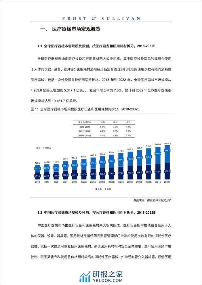 神经介入医疗器械市场行业研究报告-6页 - 第4页预览图