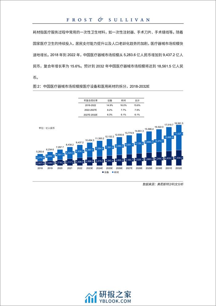 神经介入医疗器械市场行业研究报告-6页 - 第5页预览图