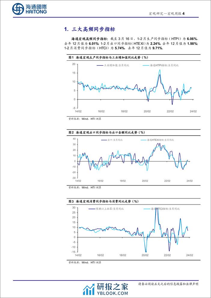 国内高频指标跟踪(2024年第9期)-240319-海通国际-18页 - 第4页预览图