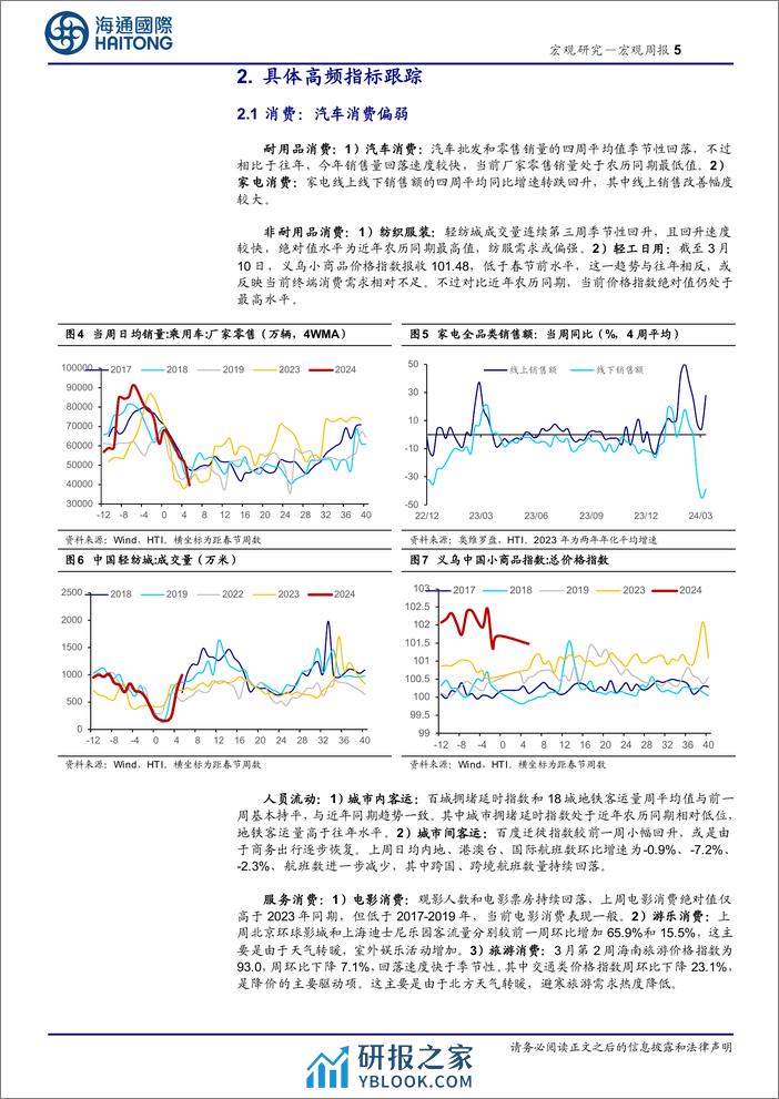 国内高频指标跟踪(2024年第9期)-240319-海通国际-18页 - 第5页预览图