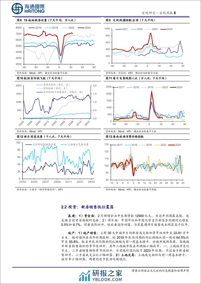 国内高频指标跟踪(2024年第9期)-240319-海通国际-18页 - 第6页预览图