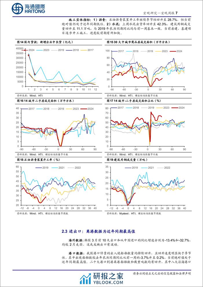 国内高频指标跟踪(2024年第9期)-240319-海通国际-18页 - 第7页预览图