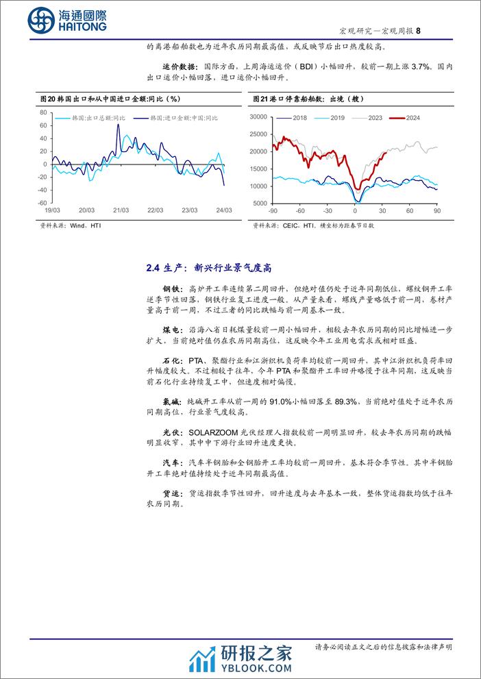 国内高频指标跟踪(2024年第9期)-240319-海通国际-18页 - 第8页预览图