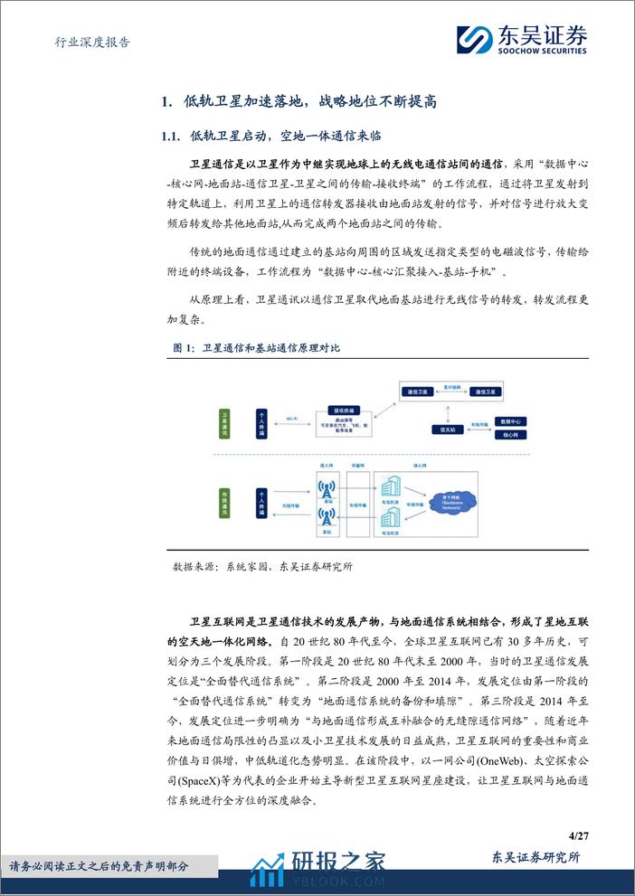 电子行业深度报告-卫星通信高速发展-Starlink产业链保持领先-东吴证券 - 第4页预览图