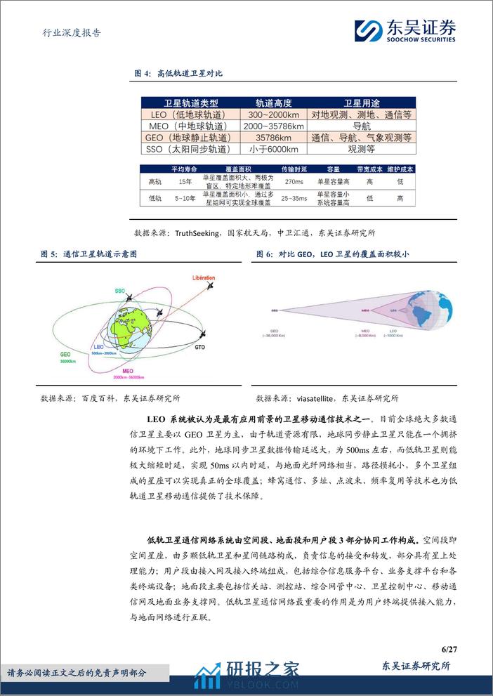 电子行业深度报告-卫星通信高速发展-Starlink产业链保持领先-东吴证券 - 第6页预览图