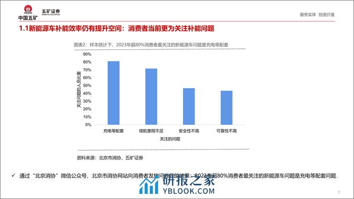 深度报告-20240318-五矿证券-风驰_电车_系列3_当下新能源车渗透率提升的关键在哪里__56页_3mb - 第7页预览图