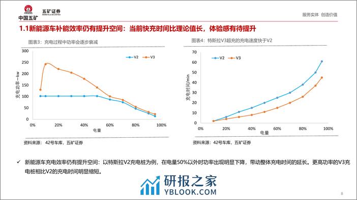 深度报告-20240318-五矿证券-风驰_电车_系列3_当下新能源车渗透率提升的关键在哪里__56页_3mb - 第8页预览图