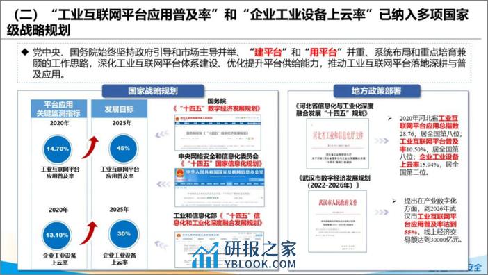 国家工信安全中心：《工业互联网平台应用数据地图（2021）》发布 - 第4页预览图