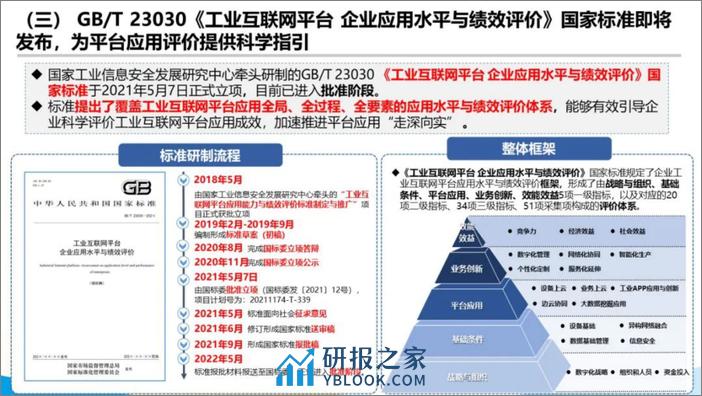 国家工信安全中心：《工业互联网平台应用数据地图（2021）》发布 - 第5页预览图