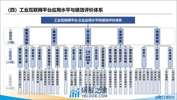 国家工信安全中心：《工业互联网平台应用数据地图（2021）》发布 - 第6页预览图