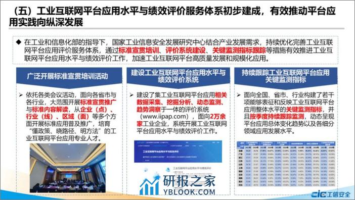 国家工信安全中心：《工业互联网平台应用数据地图（2021）》发布 - 第7页预览图