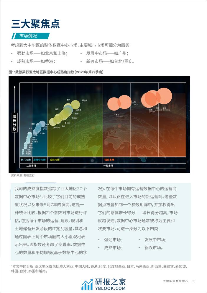 大中华区数据中心—2024年三大聚焦点 - 第5页预览图