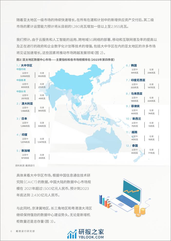 大中华区数据中心—2024年三大聚焦点 - 第6页预览图