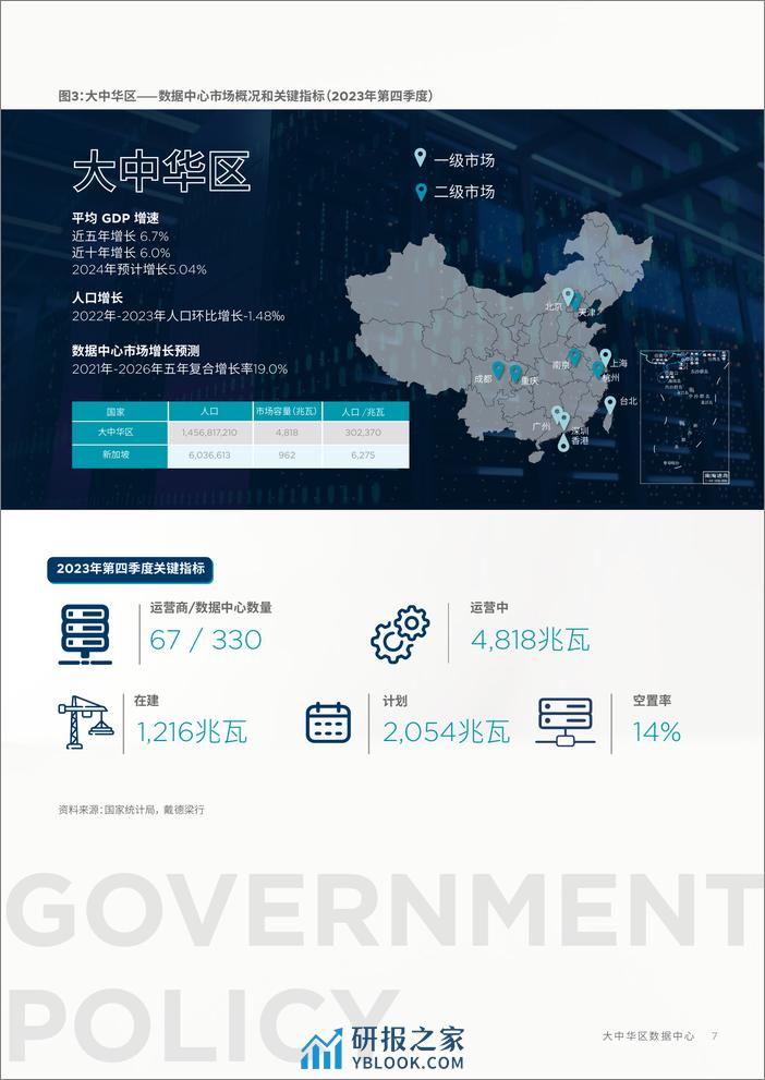 大中华区数据中心—2024年三大聚焦点 - 第7页预览图