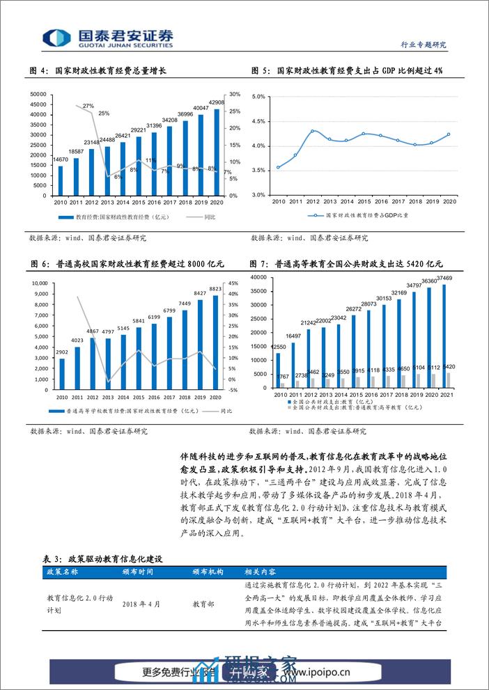 教育产业-经费支持大幅加强，教育信息化再迎良机 - 第7页预览图