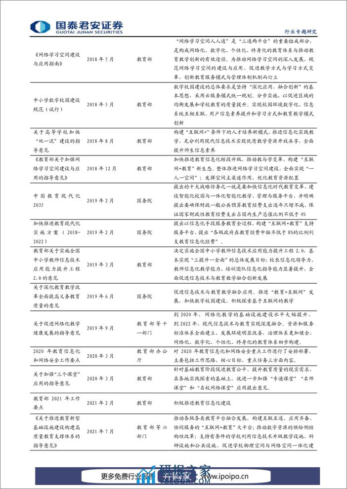 教育产业-经费支持大幅加强，教育信息化再迎良机 - 第8页预览图