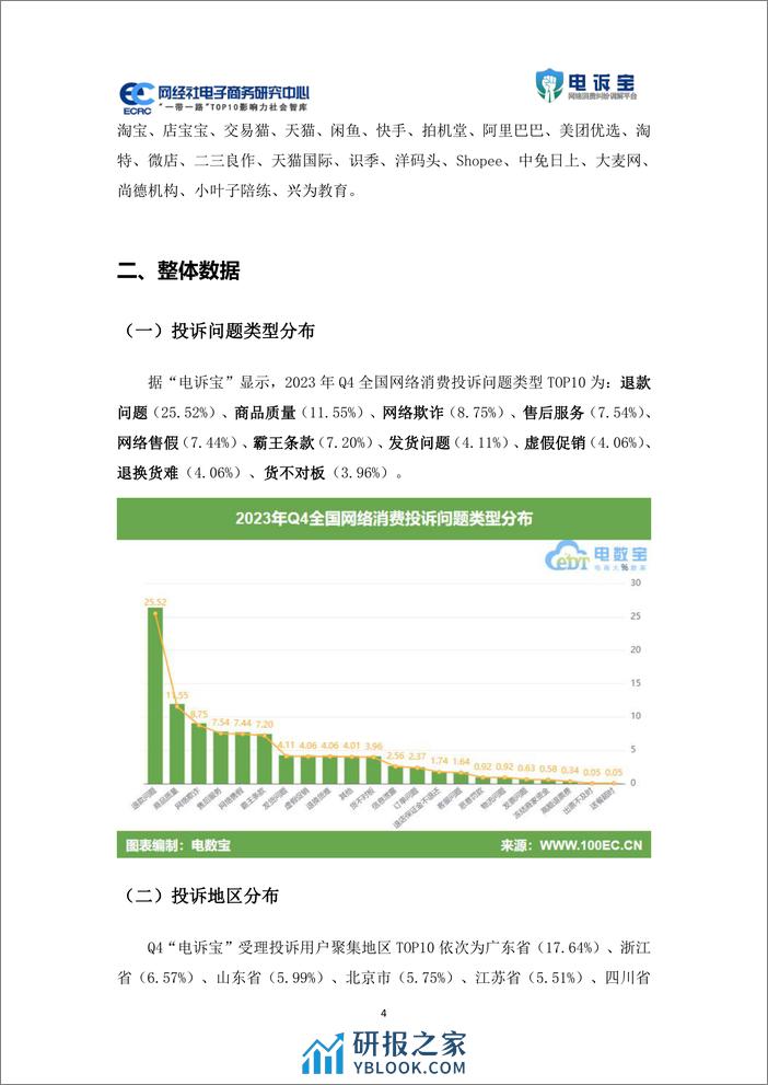 2023年Q4中国电子商务用户体验与投诉监测报告 - 第4页预览图