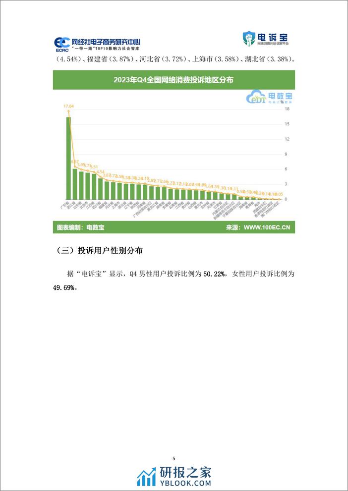 2023年Q4中国电子商务用户体验与投诉监测报告 - 第5页预览图