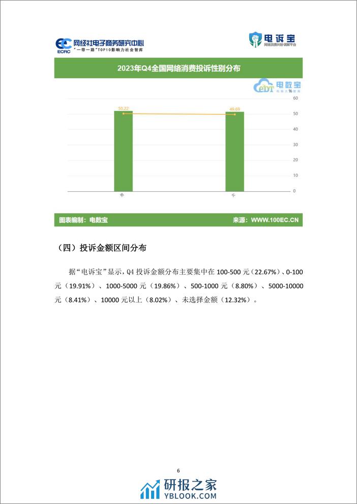 2023年Q4中国电子商务用户体验与投诉监测报告 - 第6页预览图