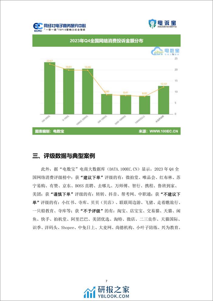 2023年Q4中国电子商务用户体验与投诉监测报告 - 第7页预览图