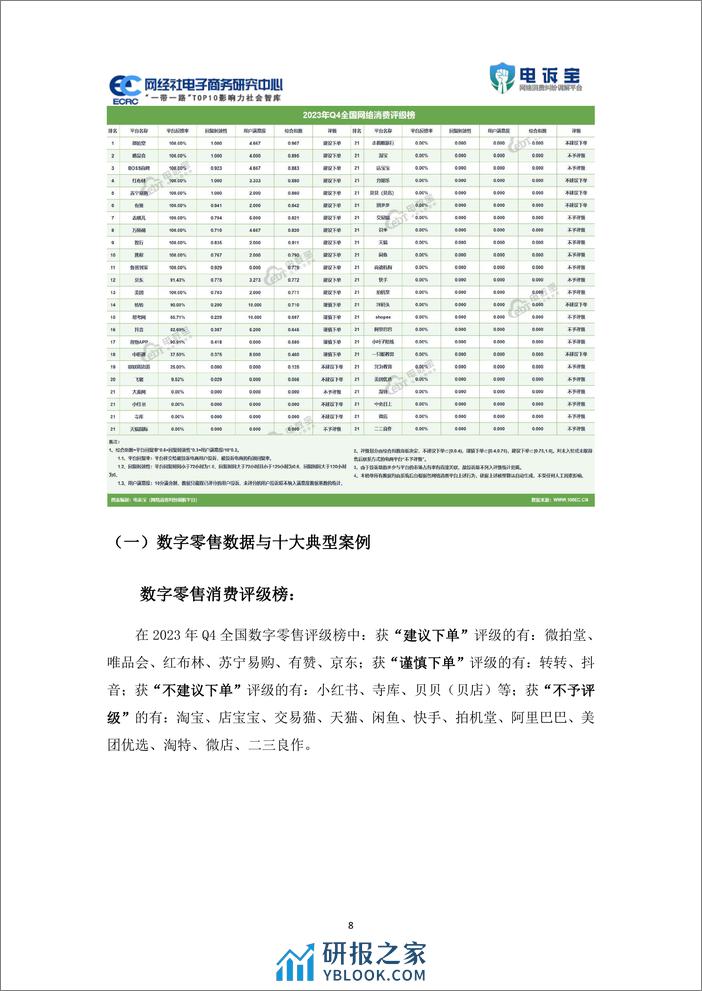 2023年Q4中国电子商务用户体验与投诉监测报告 - 第8页预览图