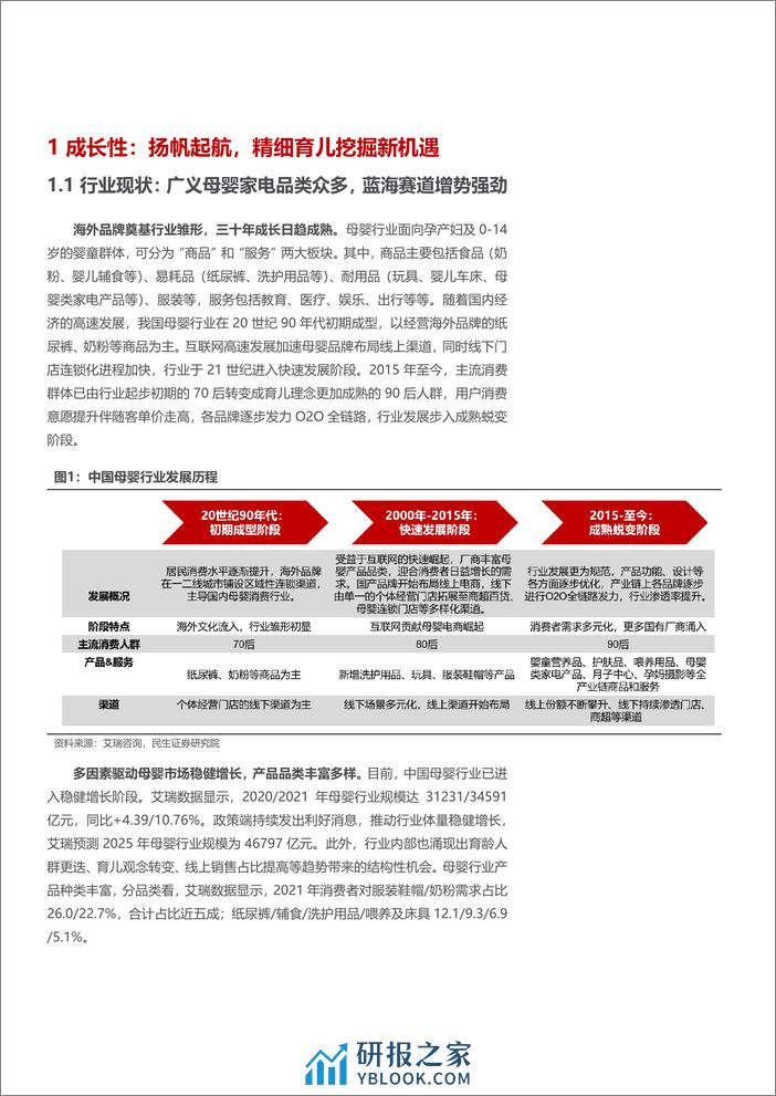 2023母婴家电行业市场规模、竞争格局及趋势展望报告 - 第3页预览图